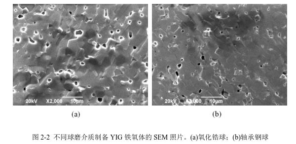 不同球磨介質(zhì)制備YIG 鐵氧體的SEM 照片。(a)氧化鋯球；(b)軸承鋼球 